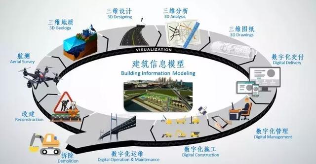 BIM系統(tǒng)對交通項目建設(shè)管理的支持及其擴展應(yīng)用