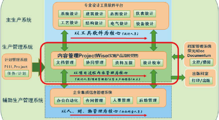 ProjectWise 中如何查看文檔的工作日志？
