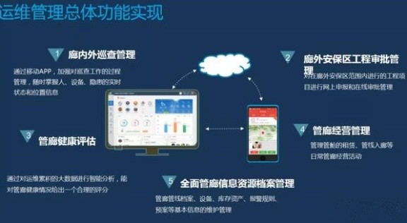 智慧地下綜合管廊：保障管網(wǎng)全生命期安全，提升城市運(yùn)行能力