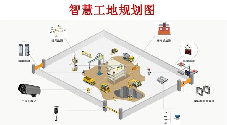 智慧工地設備協(xié)同管理（塔吊、升降機、閘機、考勤、人臉識別）