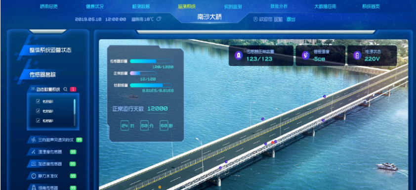 橋梁養(yǎng)護(hù)平臺