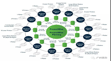 ProjectWise 8大功能解決項目協(xié)同/交付/移交難題（下篇）