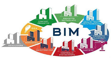 bim施工階段的應用內(nèi)容
