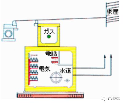 3支線綜合管廊
