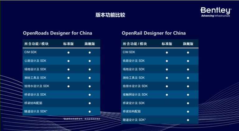 助力數(shù)字化轉(zhuǎn)型！OpenRoads/OpenRail 中國版產(chǎn)品促銷活動！