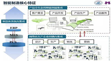 智能化工廠_數(shù)字化工廠介紹