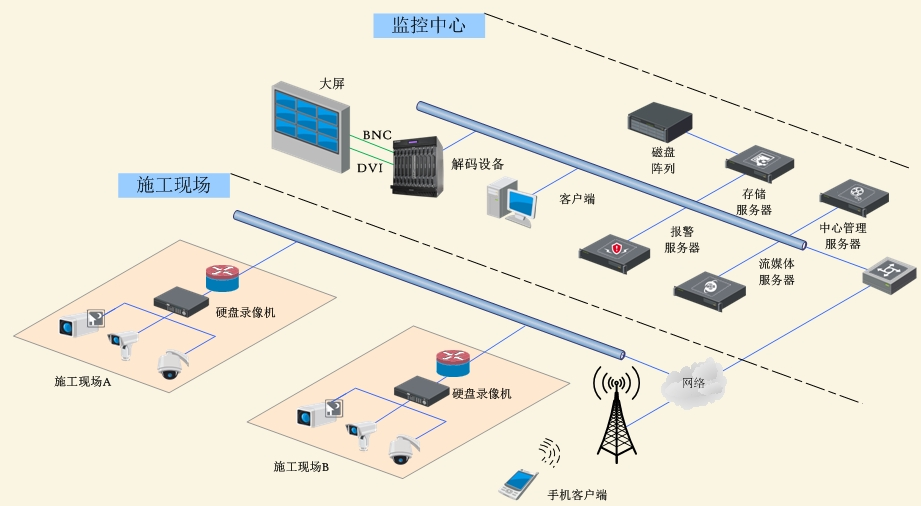 智慧工地是什么意思，智慧工地管理系統(tǒng)