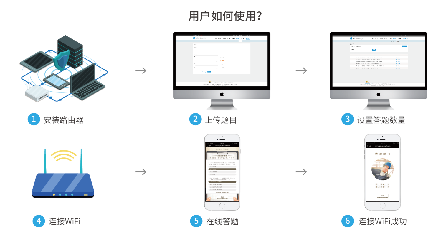 智慧工地平臺(tái)-無線wifi安全教育系統(tǒng)