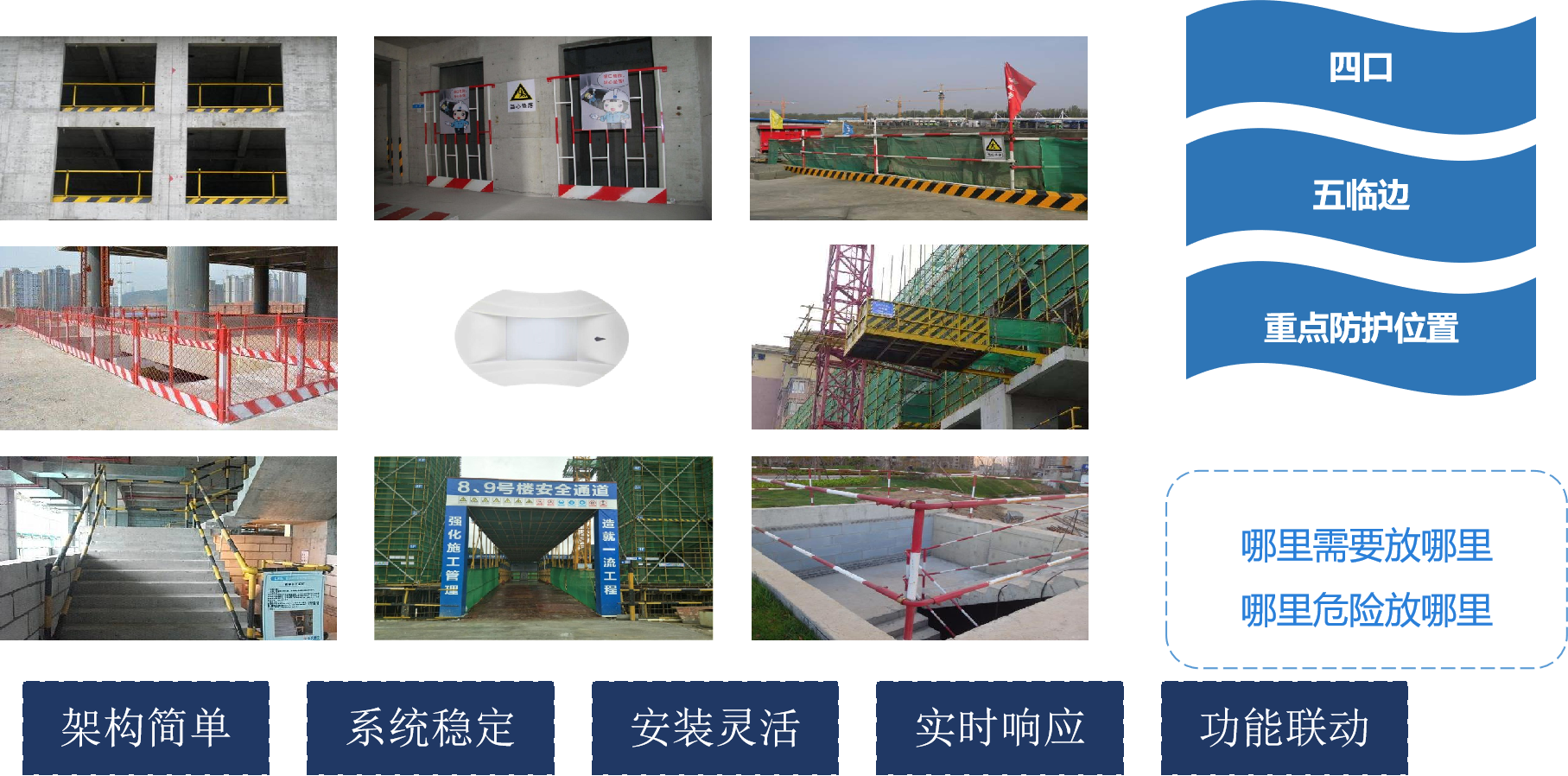 智慧工地平臺(tái)-便攜式臨邊防護(hù)系統(tǒng)