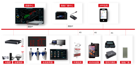 智慧工地平臺(tái)