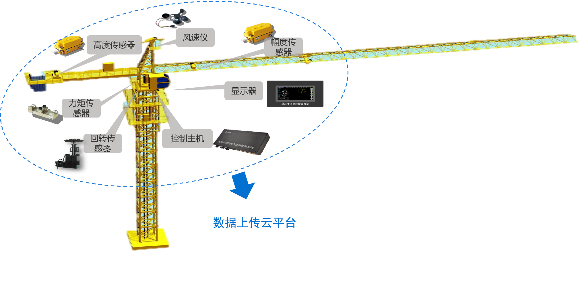 塔機安全監(jiān)控系統(tǒng)