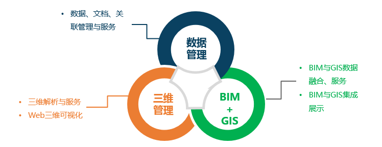 BIM模型輕量化