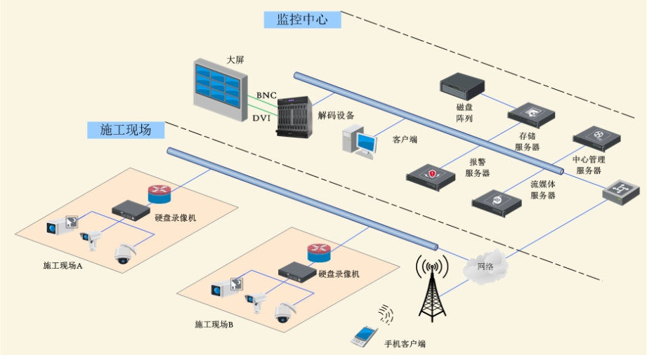 智慧工廠建設(shè)的必要性，附智慧工廠解決方案和實(shí)施流程圖