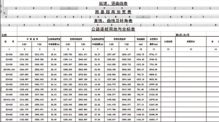 土方工程怎么快速計算工程量？