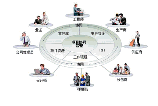 工程設(shè)計(jì)協(xié)同平臺(tái)——讓你規(guī)范化管理整個(gè)設(shè)計(jì)流程