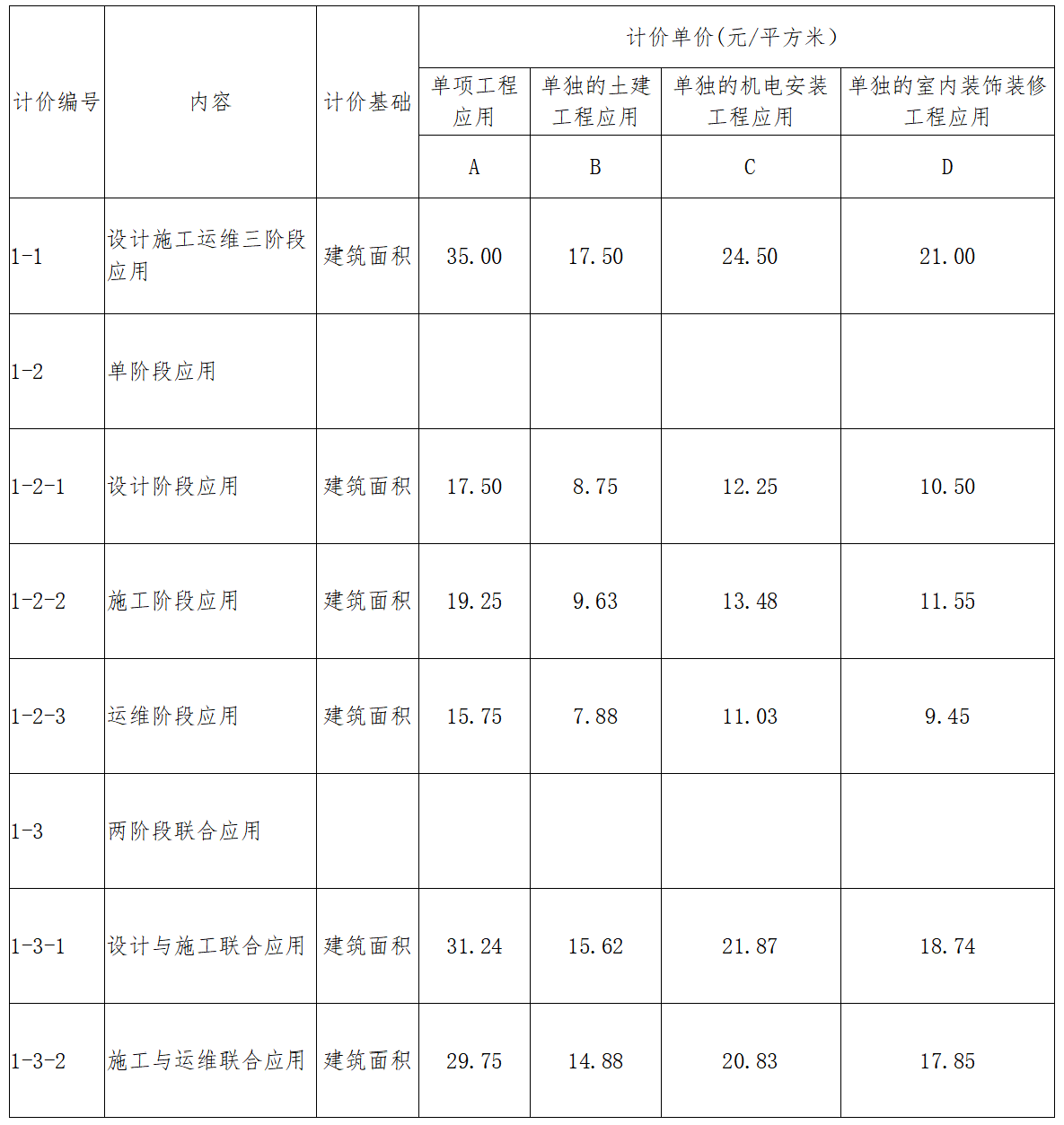廣東BIM技術(shù)收費(fèi)標(biāo)準(zhǔn)