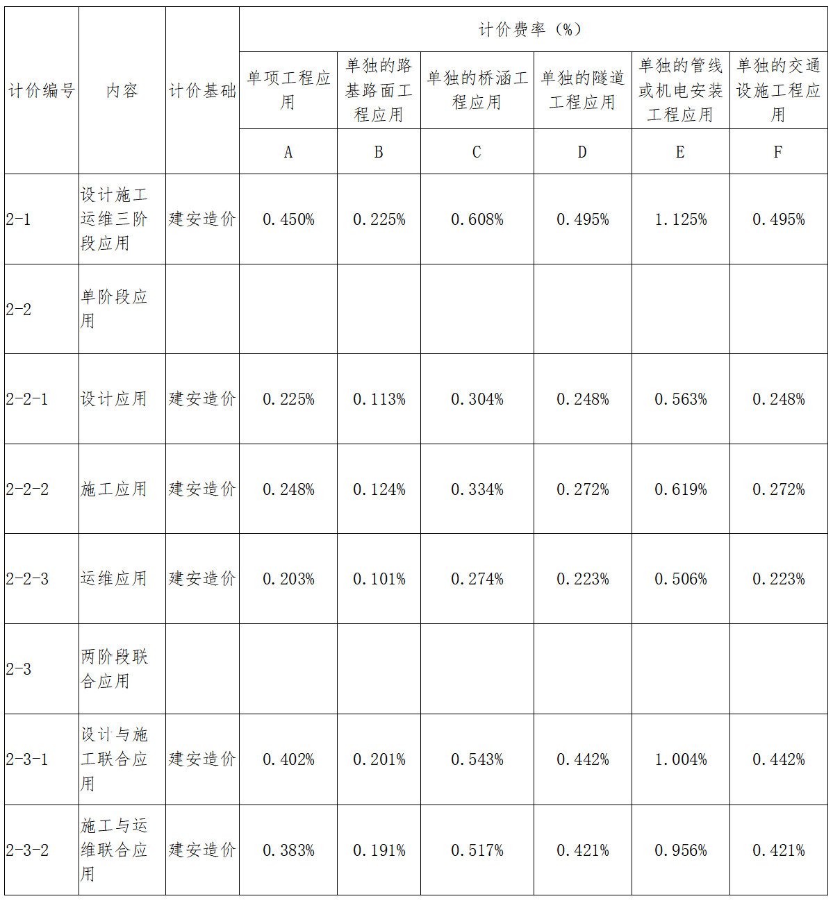 廣東BIM技術(shù)收費(fèi)標(biāo)準(zhǔn)