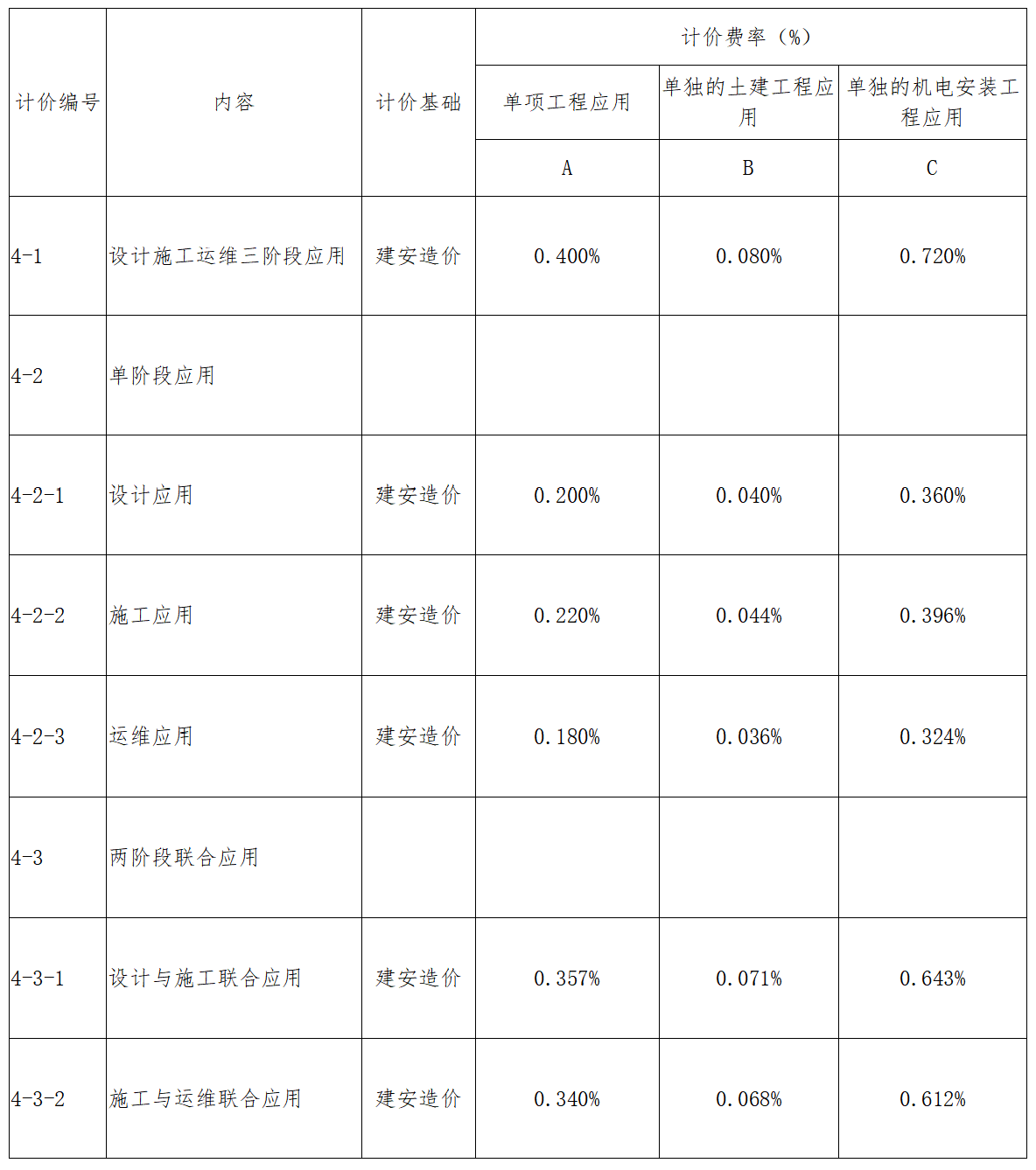 廣東BIM技術(shù)收費(fèi)標(biāo)準(zhǔn)
