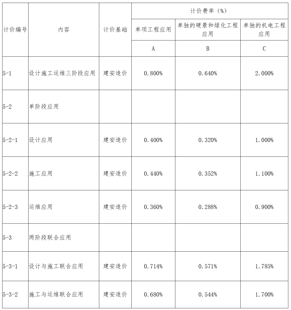 廣東BIM技術(shù)收費(fèi)標(biāo)準(zhǔn)