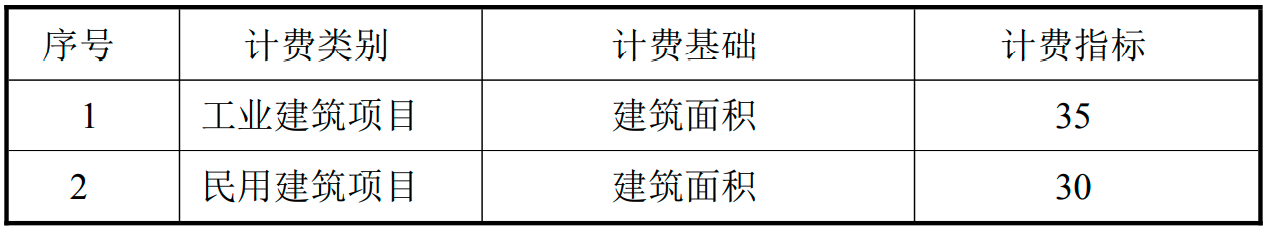 湖南BIM技術(shù)收費(fèi)標(biāo)準(zhǔn)