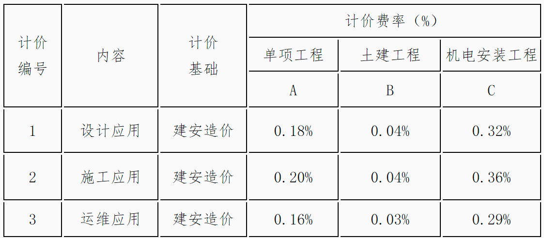 海南BIM技術(shù)收費(fèi)標(biāo)準(zhǔn)
