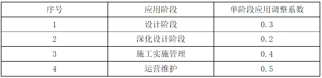 廣西BIM技術(shù)收費(fèi)標(biāo)準(zhǔn)