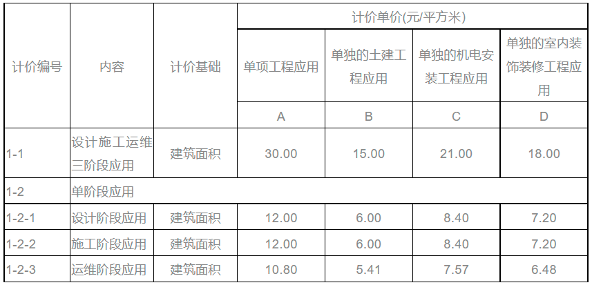 山西BIM技術(shù)收費(fèi)標(biāo)準(zhǔn)