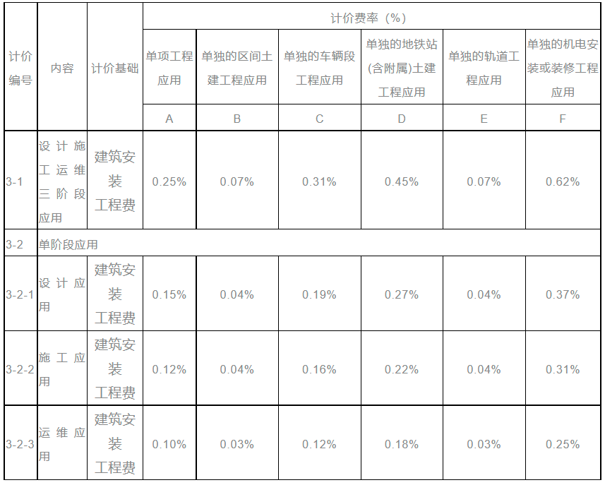 山西BIM技術(shù)收費(fèi)標(biāo)準(zhǔn)