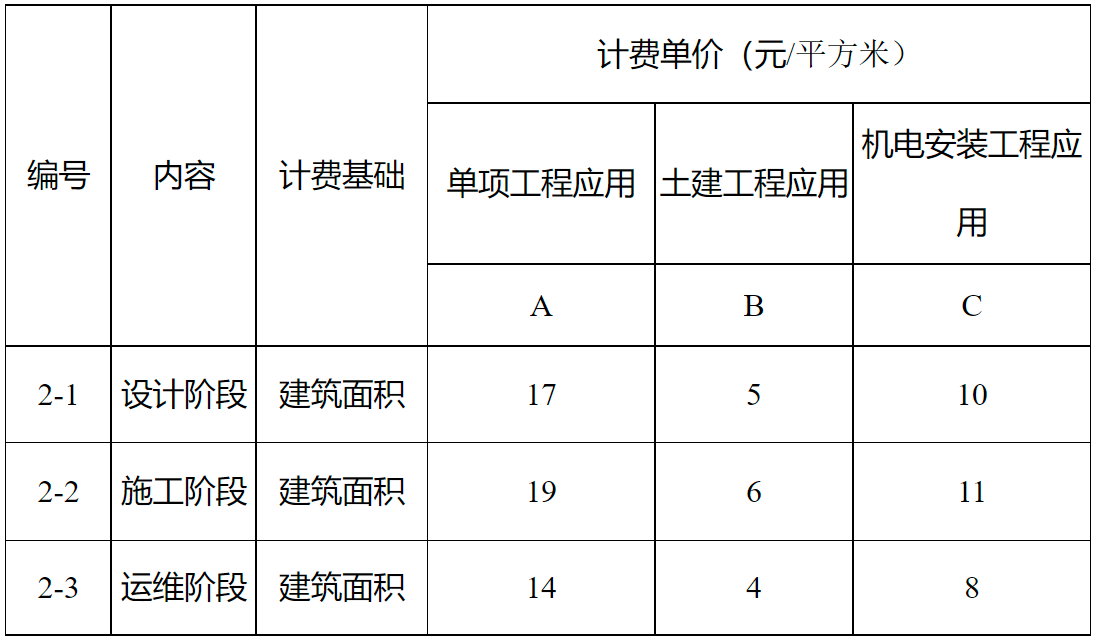 河南BIM技術(shù)收費(fèi)標(biāo)準(zhǔn)