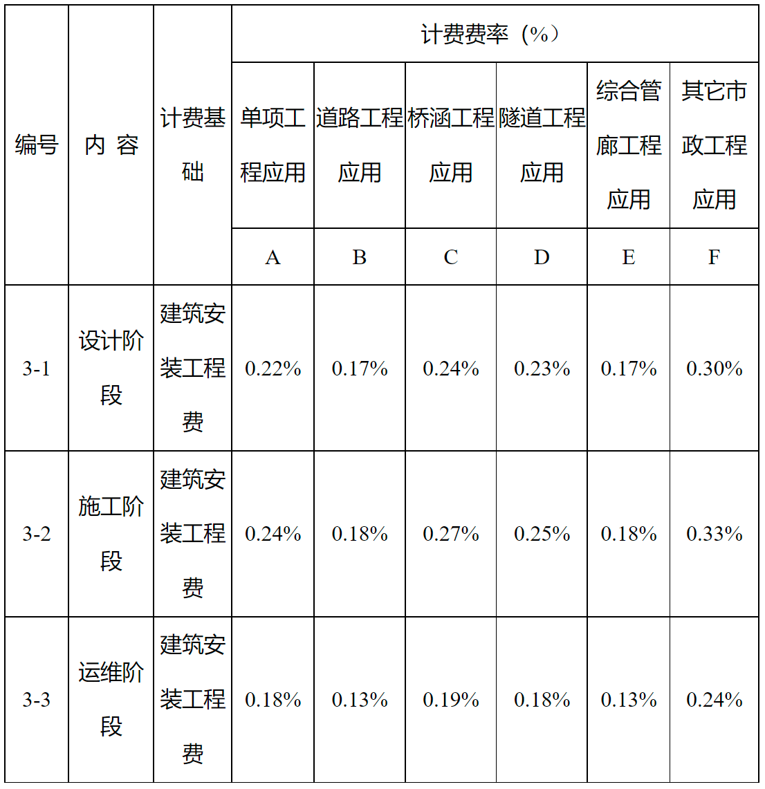 河南BIM技術(shù)收費(fèi)標(biāo)準(zhǔn)