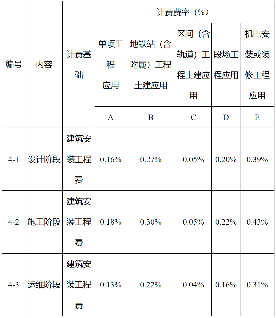 河南BIM技術(shù)收費(fèi)標(biāo)準(zhǔn)