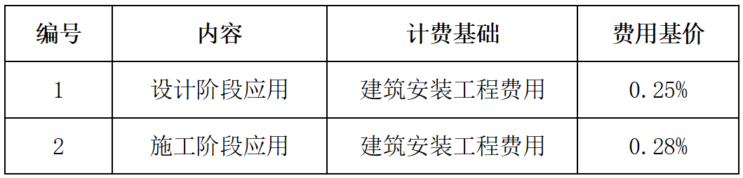 安徽BIM技術(shù)收費(fèi)標(biāo)準(zhǔn)
