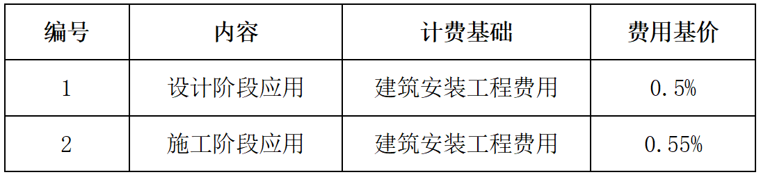 安徽BIM技術(shù)收費(fèi)標(biāo)準(zhǔn)