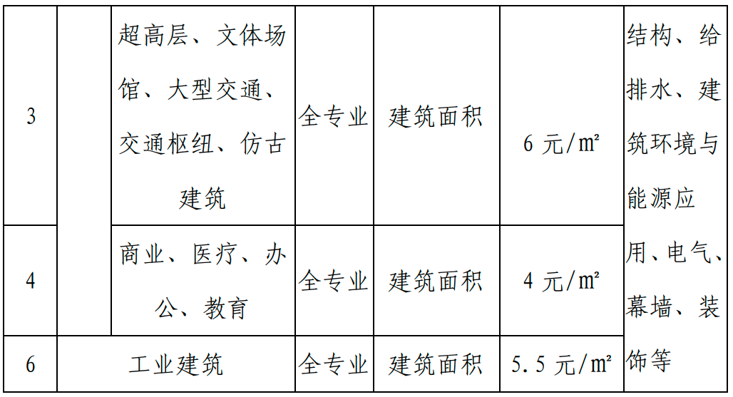甘肅BIM技術(shù)收費(fèi)標(biāo)準(zhǔn)