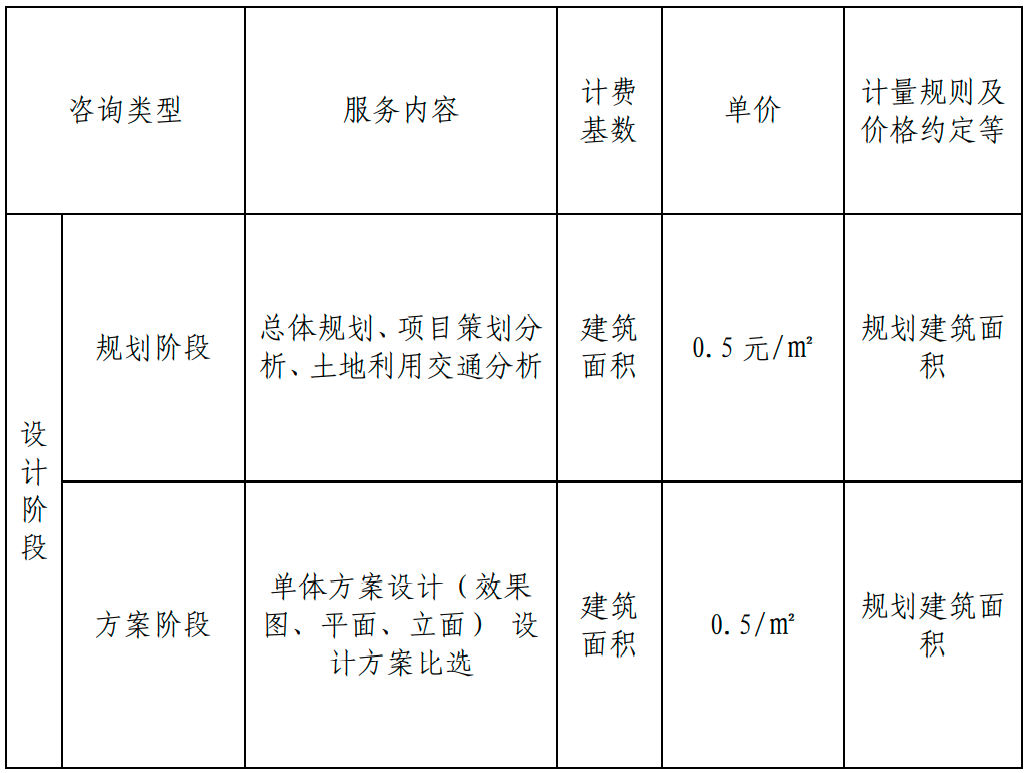 甘肅BIM技術(shù)收費(fèi)標(biāo)準(zhǔn)