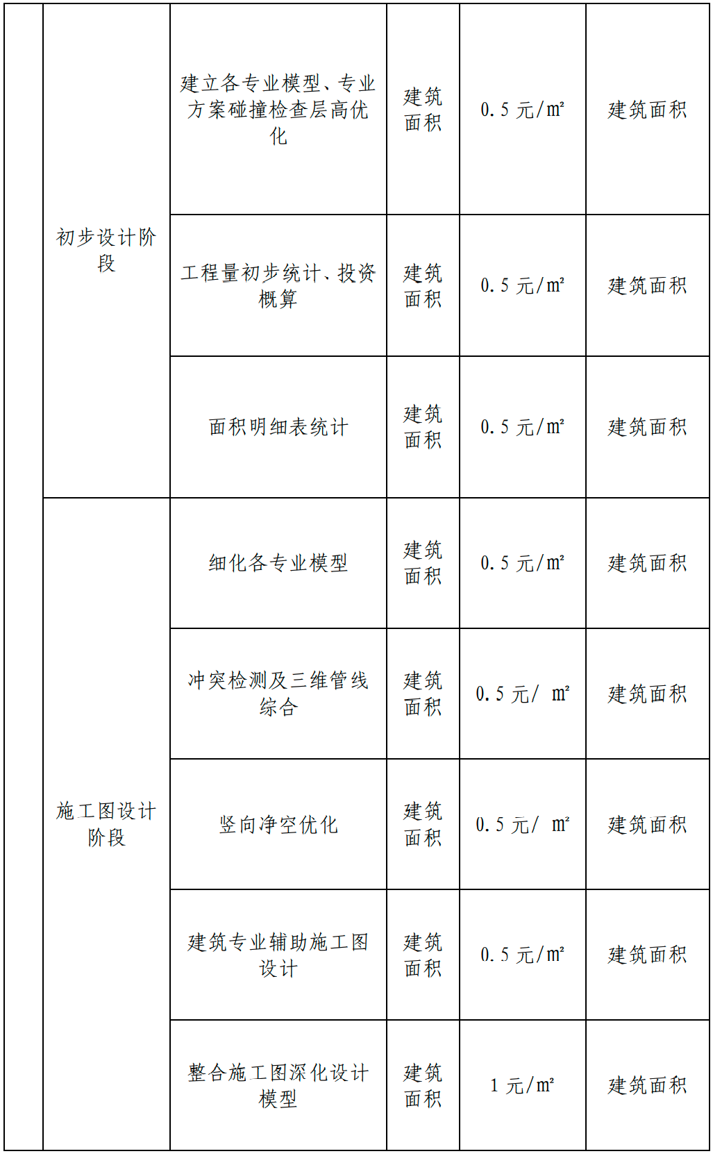 甘肅BIM技術(shù)收費(fèi)標(biāo)準(zhǔn)