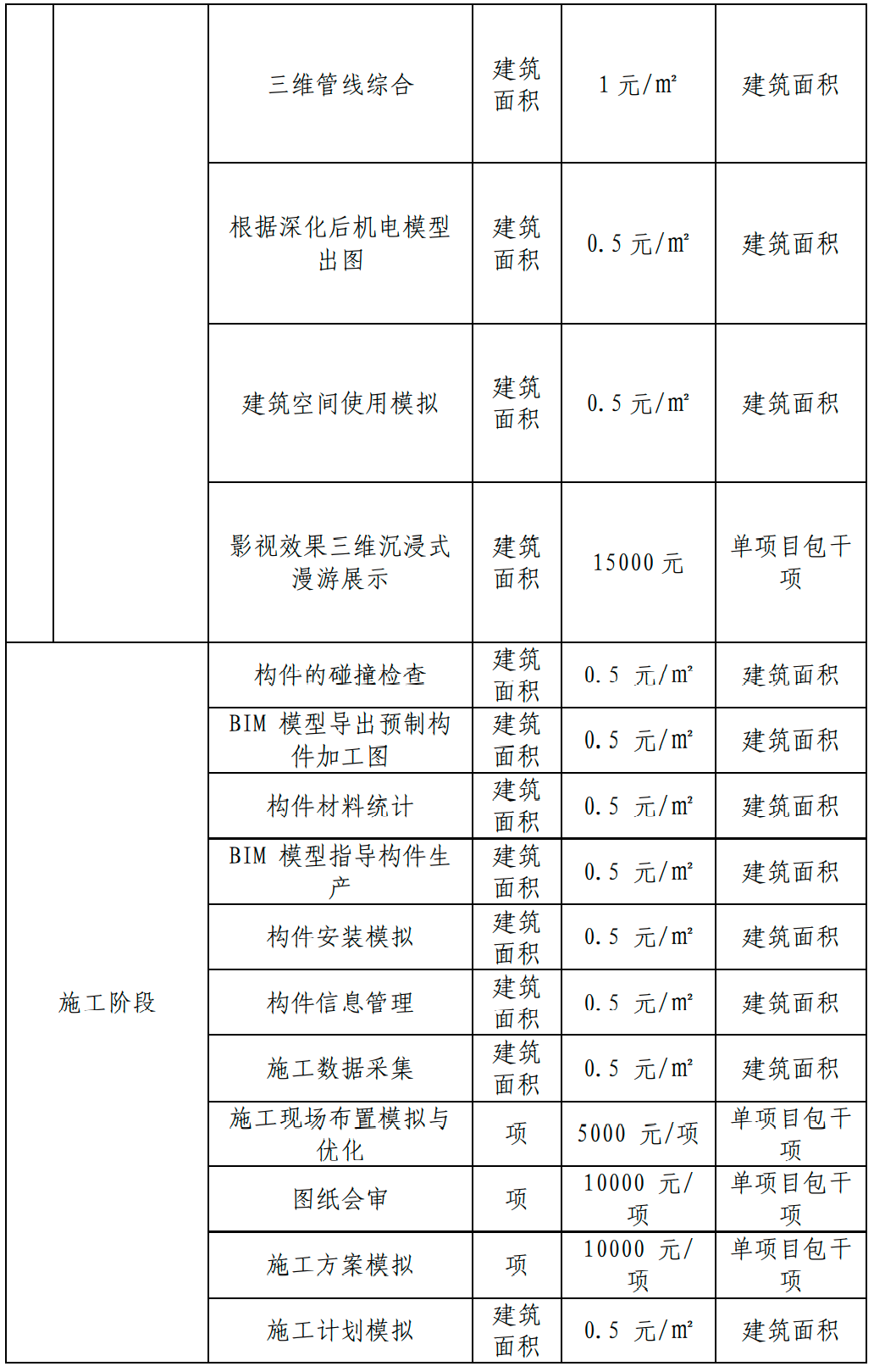甘肅BIM技術(shù)收費(fèi)標(biāo)準(zhǔn)