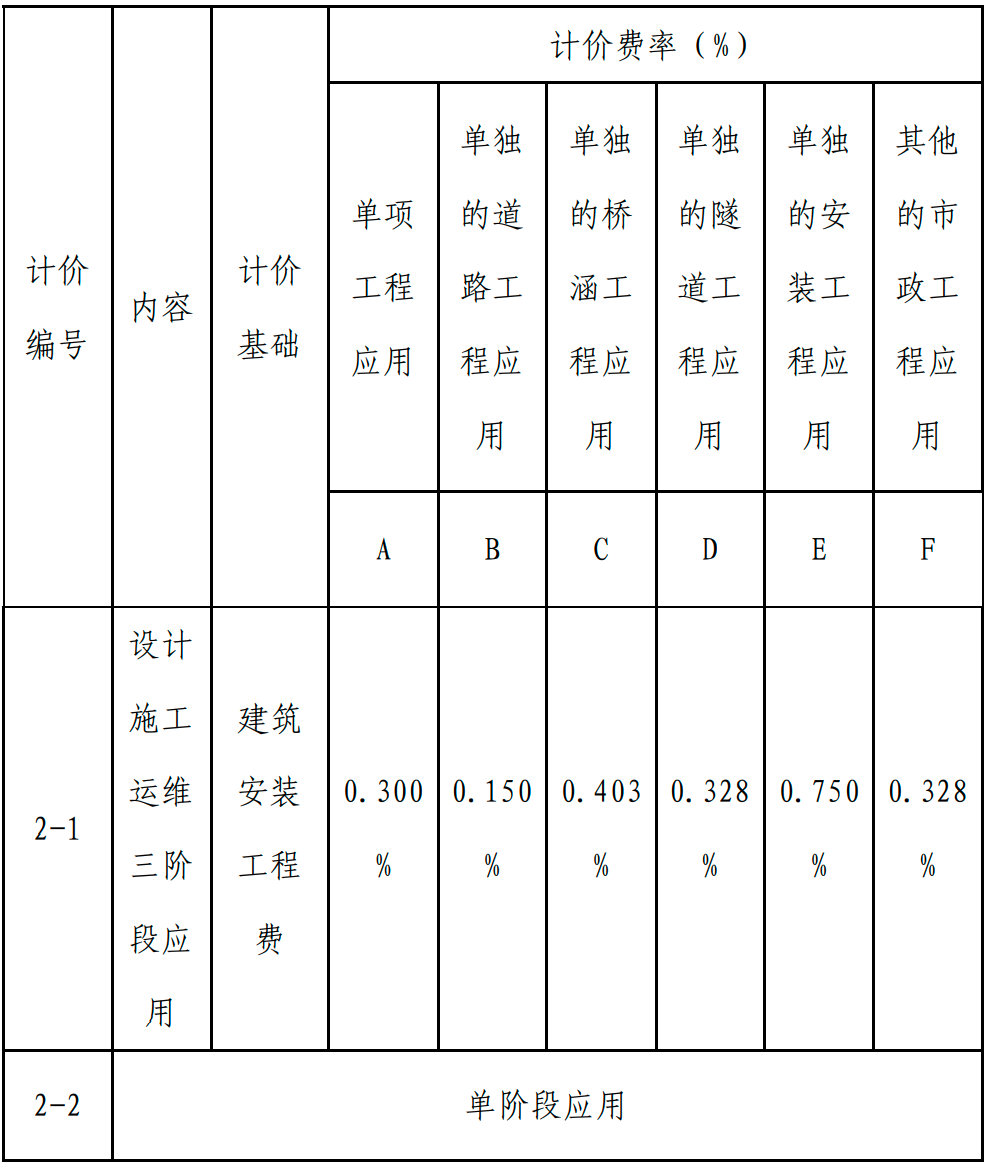 甘肅BIM技術(shù)收費(fèi)標(biāo)準(zhǔn)