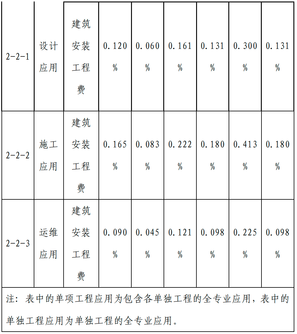 甘肅BIM技術(shù)收費(fèi)標(biāo)準(zhǔn)