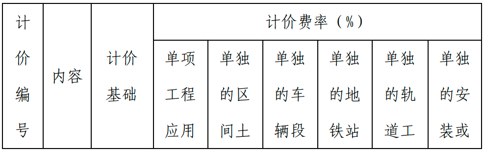 甘肅BIM技術(shù)收費(fèi)標(biāo)準(zhǔn)