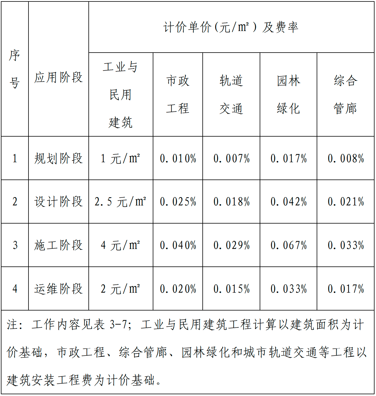 甘肅BIM技術(shù)收費(fèi)標(biāo)準(zhǔn)