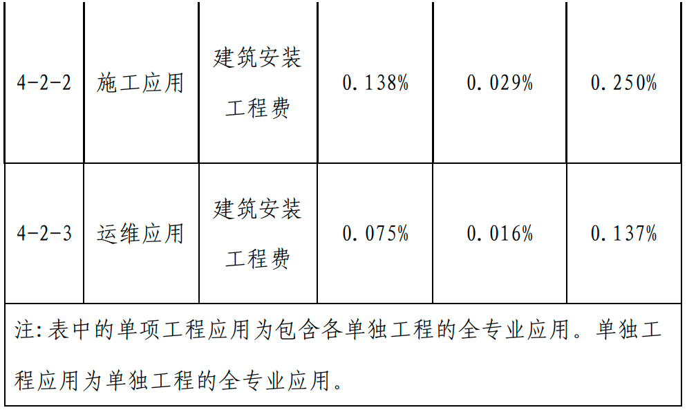 甘肅BIM技術(shù)收費(fèi)標(biāo)準(zhǔn)