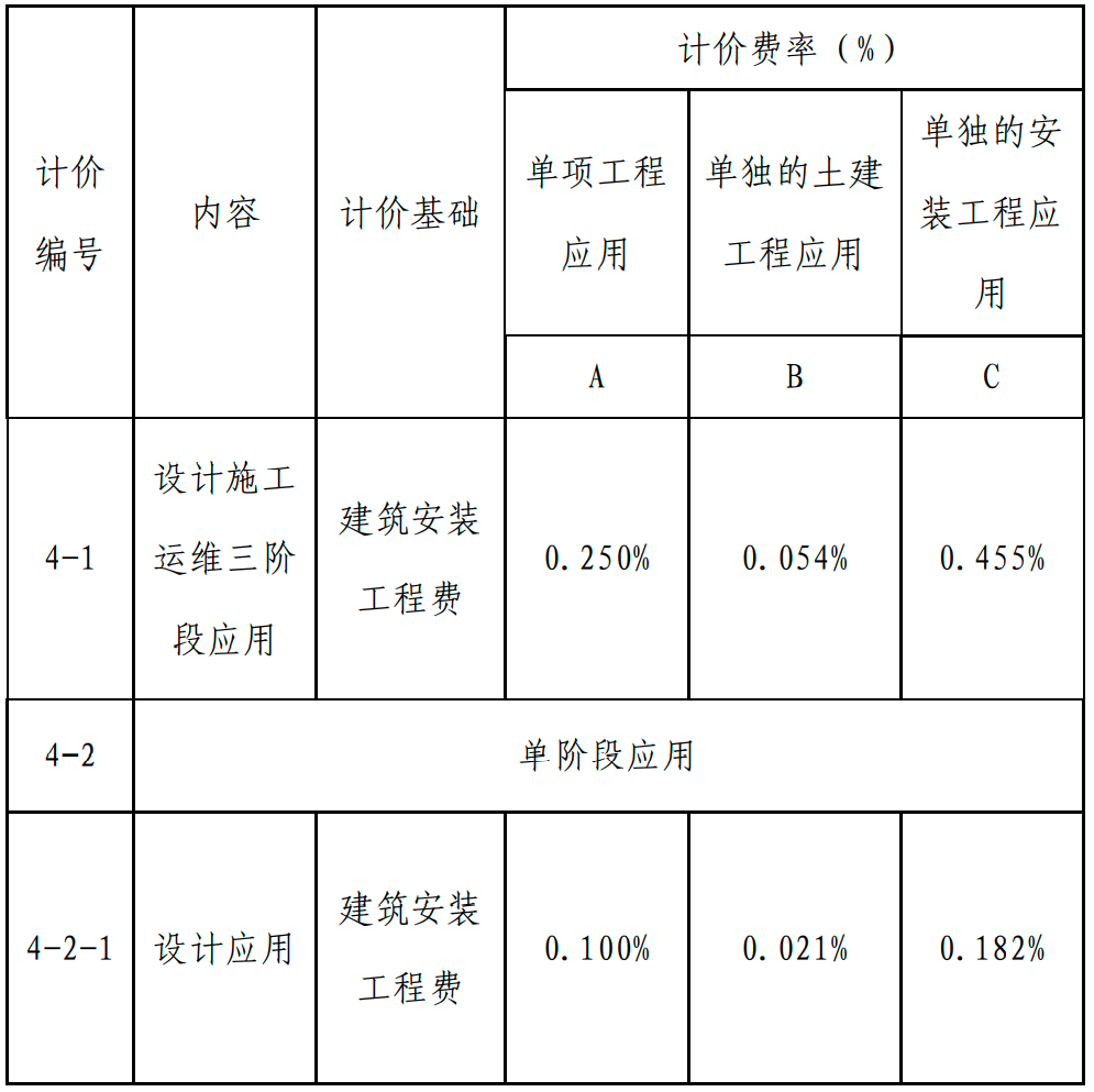 甘肅BIM技術(shù)收費(fèi)標(biāo)準(zhǔn)