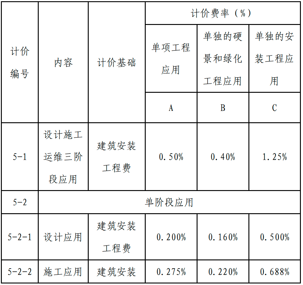 甘肅BIM技術(shù)收費(fèi)標(biāo)準(zhǔn)