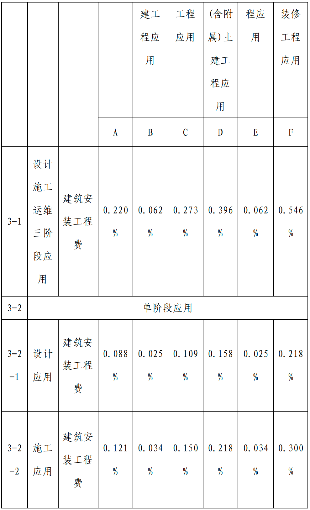甘肅BIM技術(shù)收費(fèi)標(biāo)準(zhǔn)