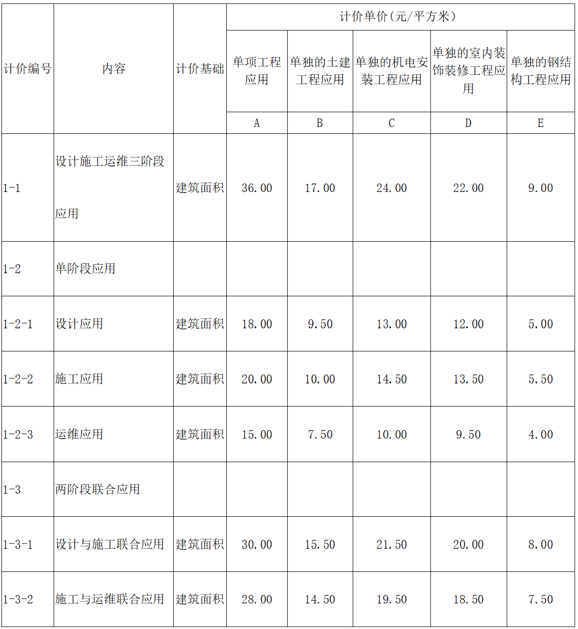 青島BIM技術(shù)收費(fèi)標(biāo)準(zhǔn)