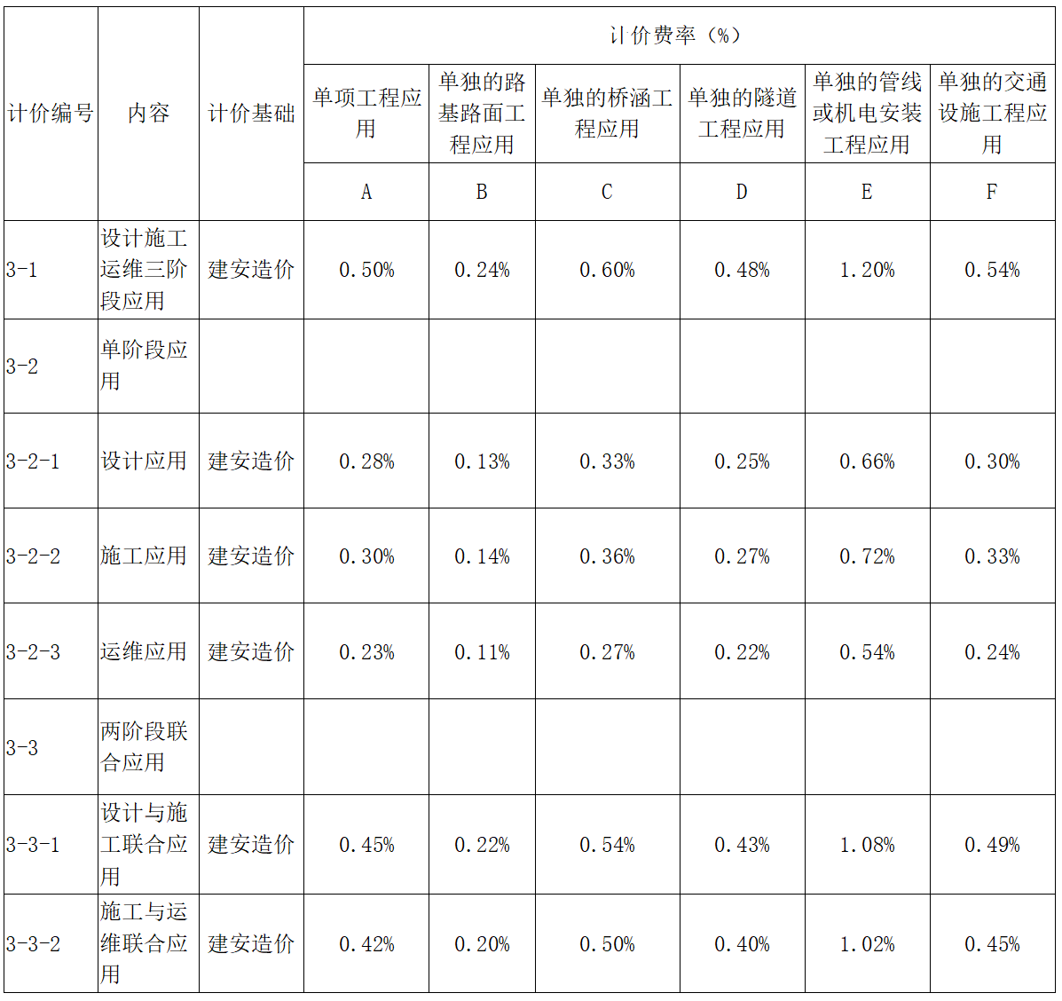 青島BIM技術(shù)收費(fèi)標(biāo)準(zhǔn)