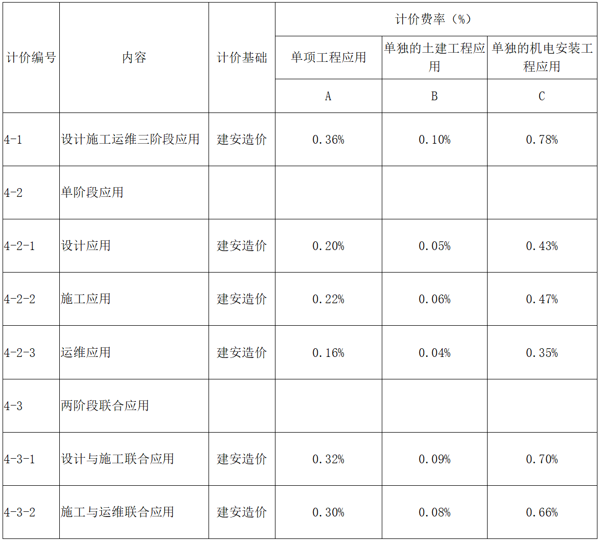 青島BIM技術(shù)收費(fèi)標(biāo)準(zhǔn)