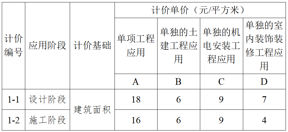 南京BIM技術(shù)收費(fèi)標(biāo)準(zhǔn)