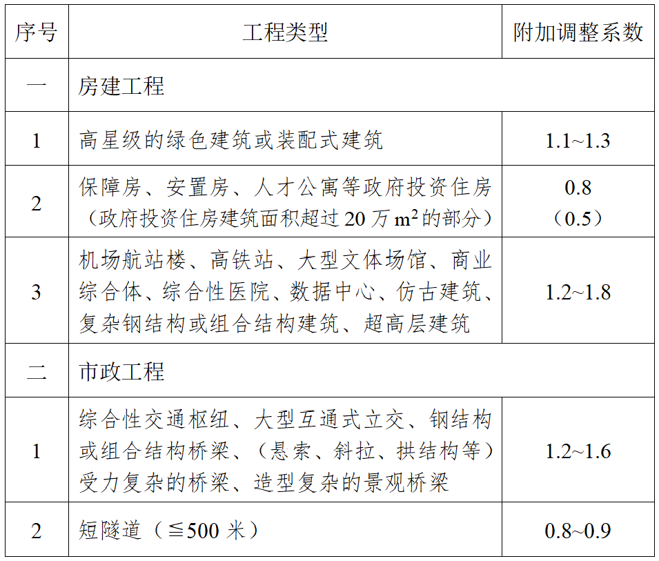 南京BIM技術(shù)收費(fèi)標(biāo)準(zhǔn)